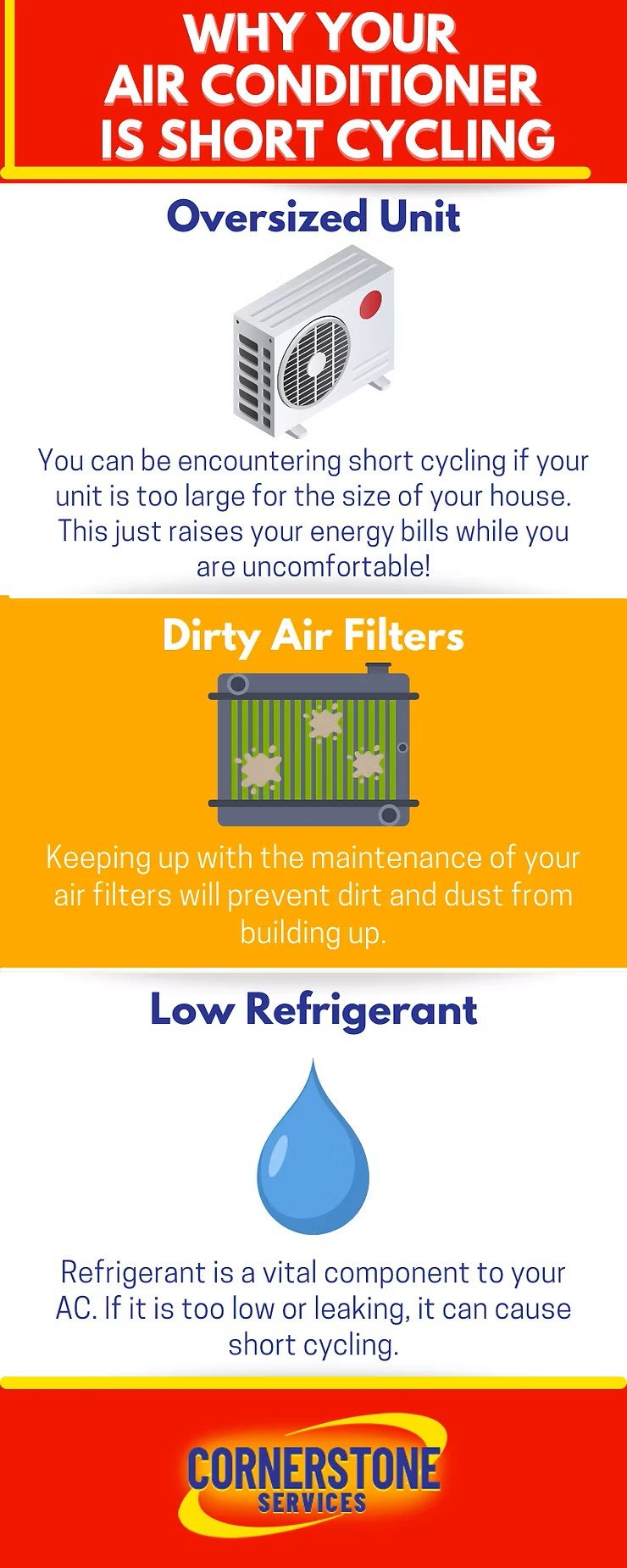 Why Is My Air Conditioner Short Cycling?